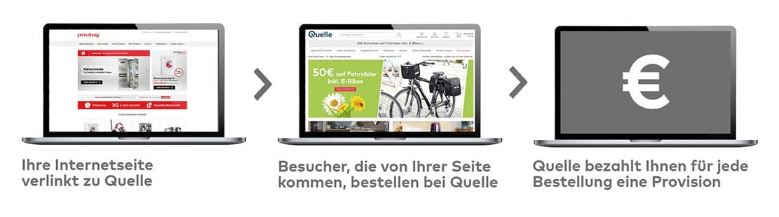 Partnerprogramm bei Quelle